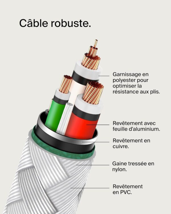 Belkin BoostCharge CAB004bt1MWH câble USB-C vers USB-C